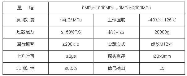 壓電式壓力傳感器
